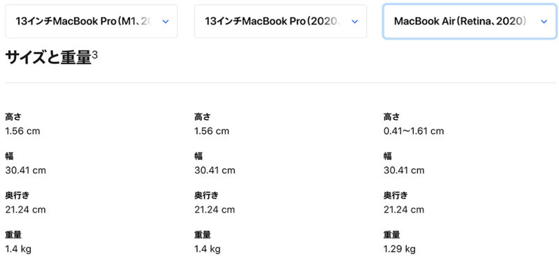13inchiMac size comparison