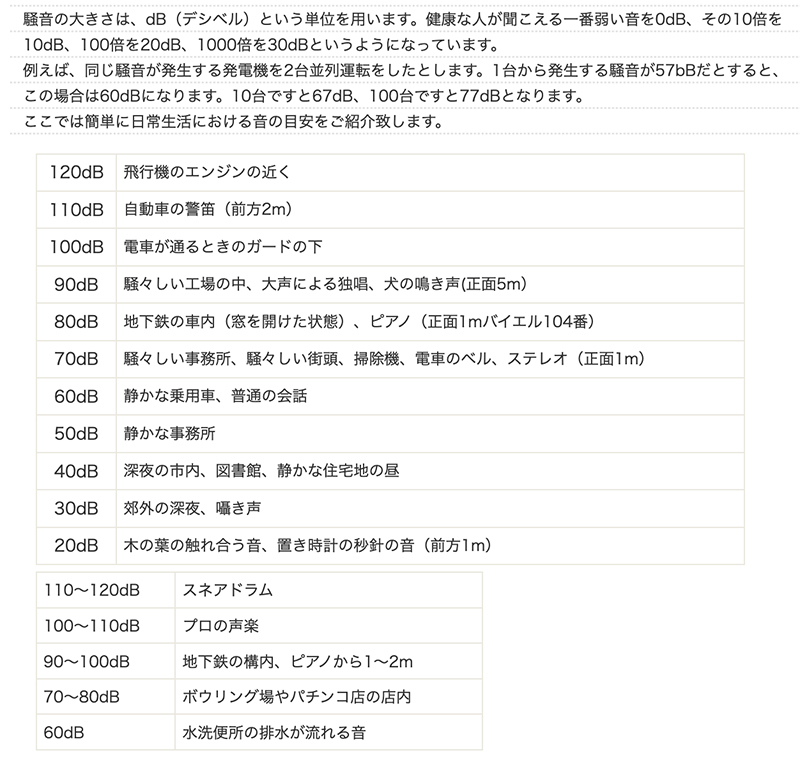 騒音の大きさは、dB(デシベル)という単位を用います
