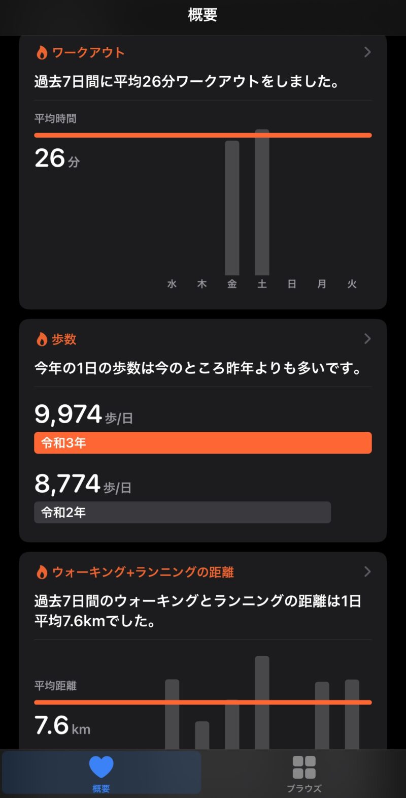 ヘルスケア 歩数比較