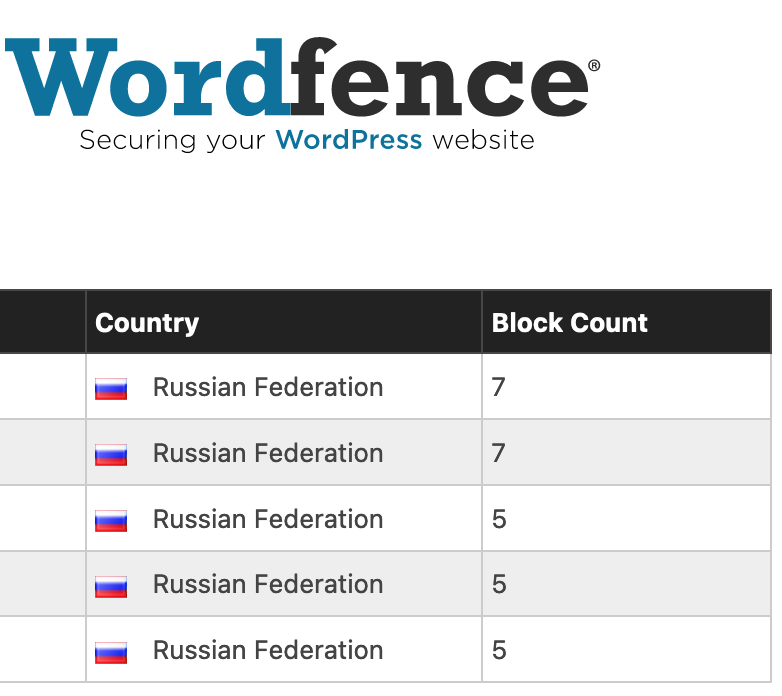 Russian Attack Rate increased